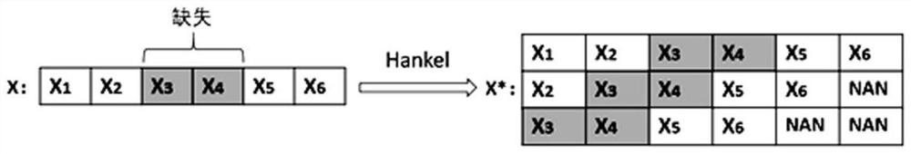 A Completion Method for Labeled Time Series Data