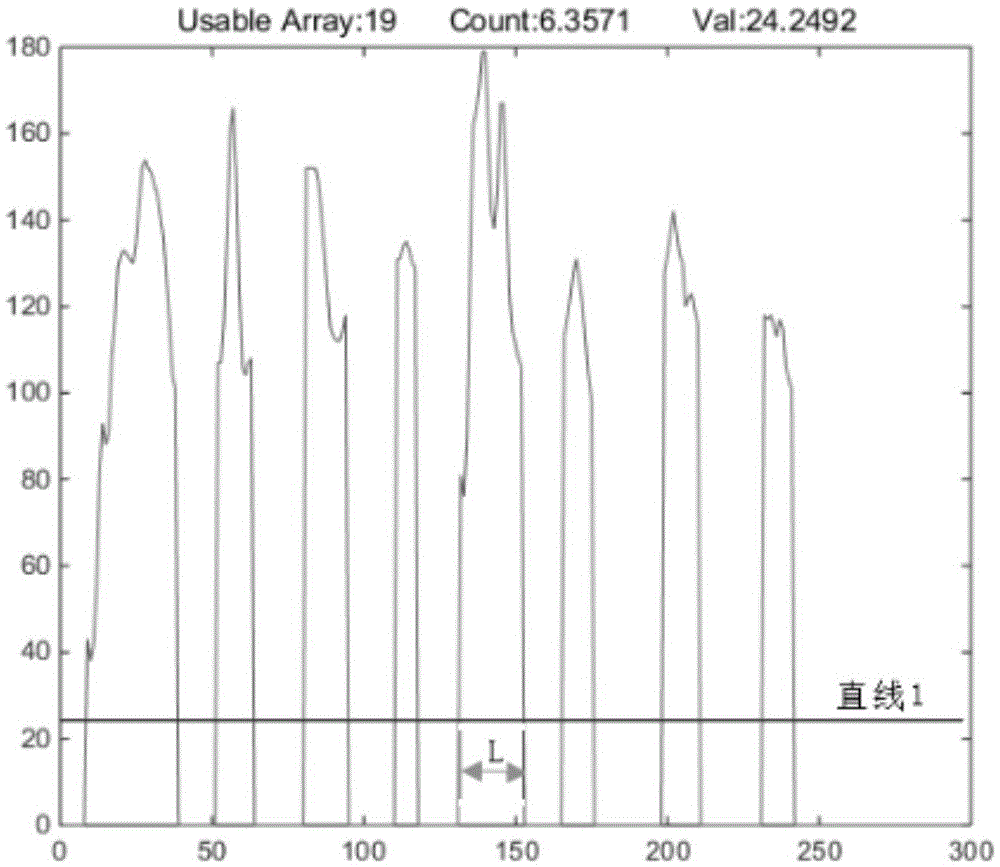 Method and system for calculating number of wheat grains based on image identification