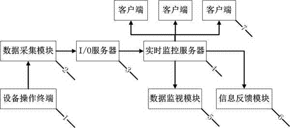 Cigarette equipment data acquisition system for WIN2 control system