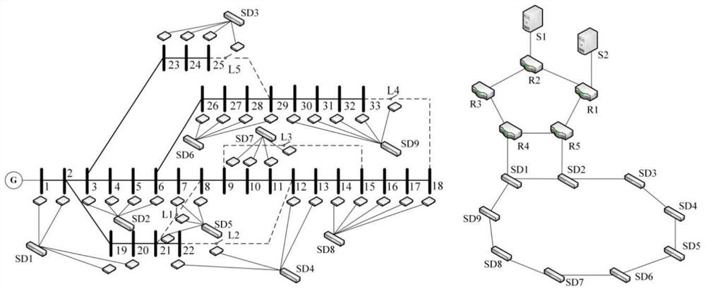 Electric power communication network vulnerability evaluation method and system based on complex system theory