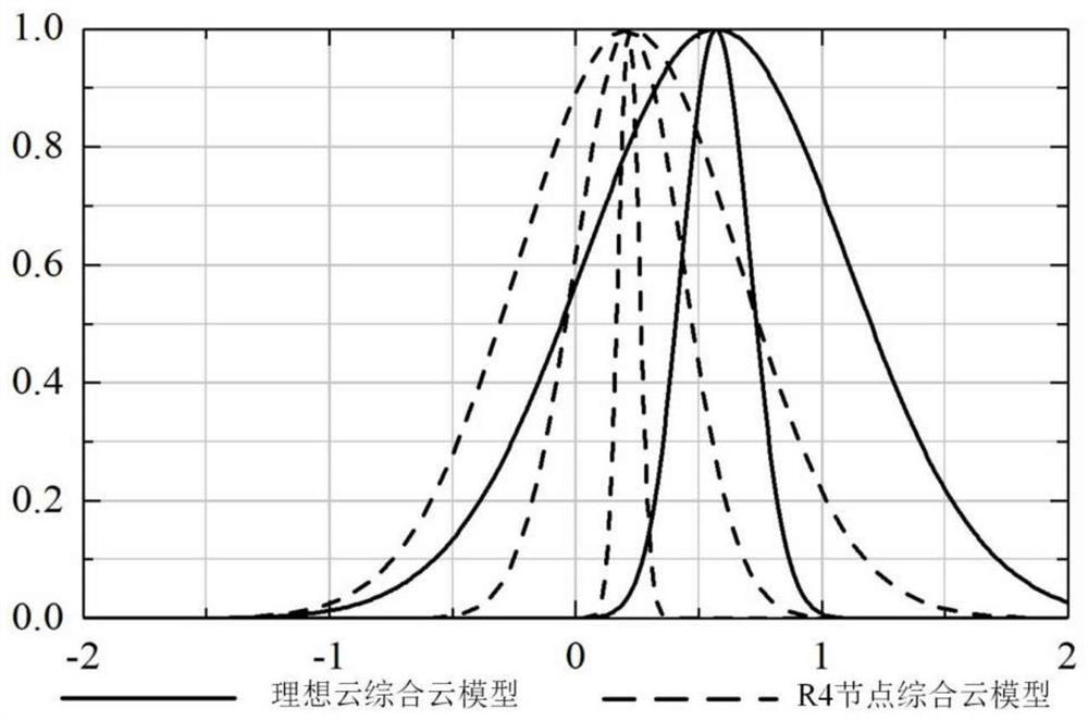 Electric power communication network vulnerability evaluation method and system based on complex system theory