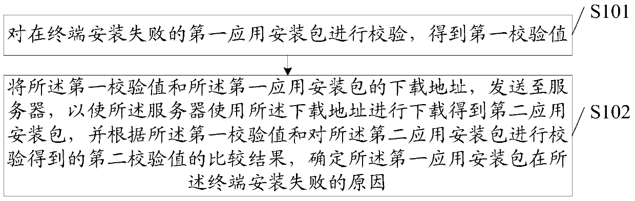 Processing method for installation package installation failure and cause determining method and device