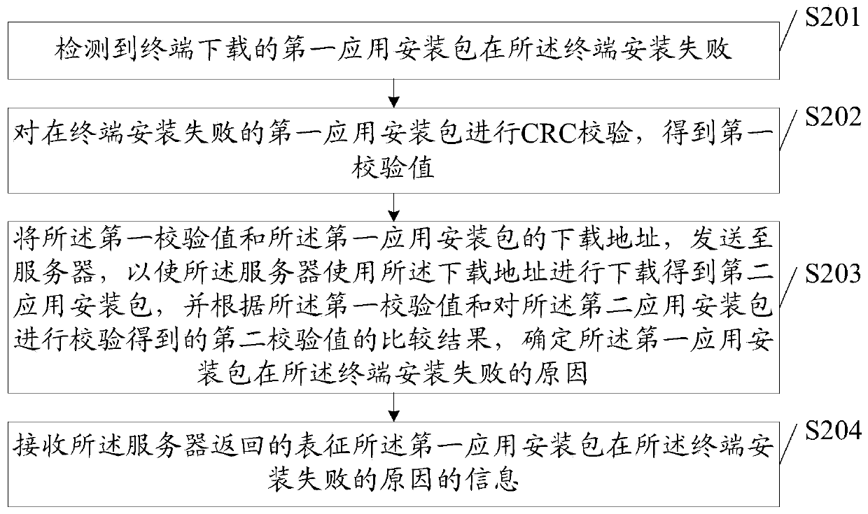 Processing method for installation package installation failure and cause determining method and device