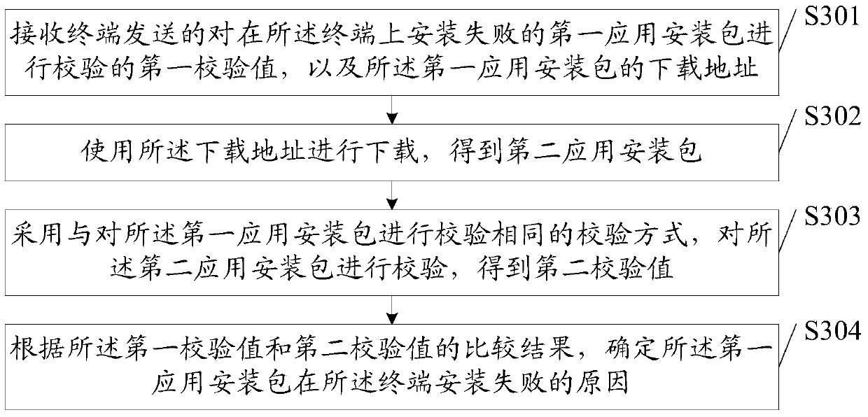 Processing method for installation package installation failure and cause determining method and device