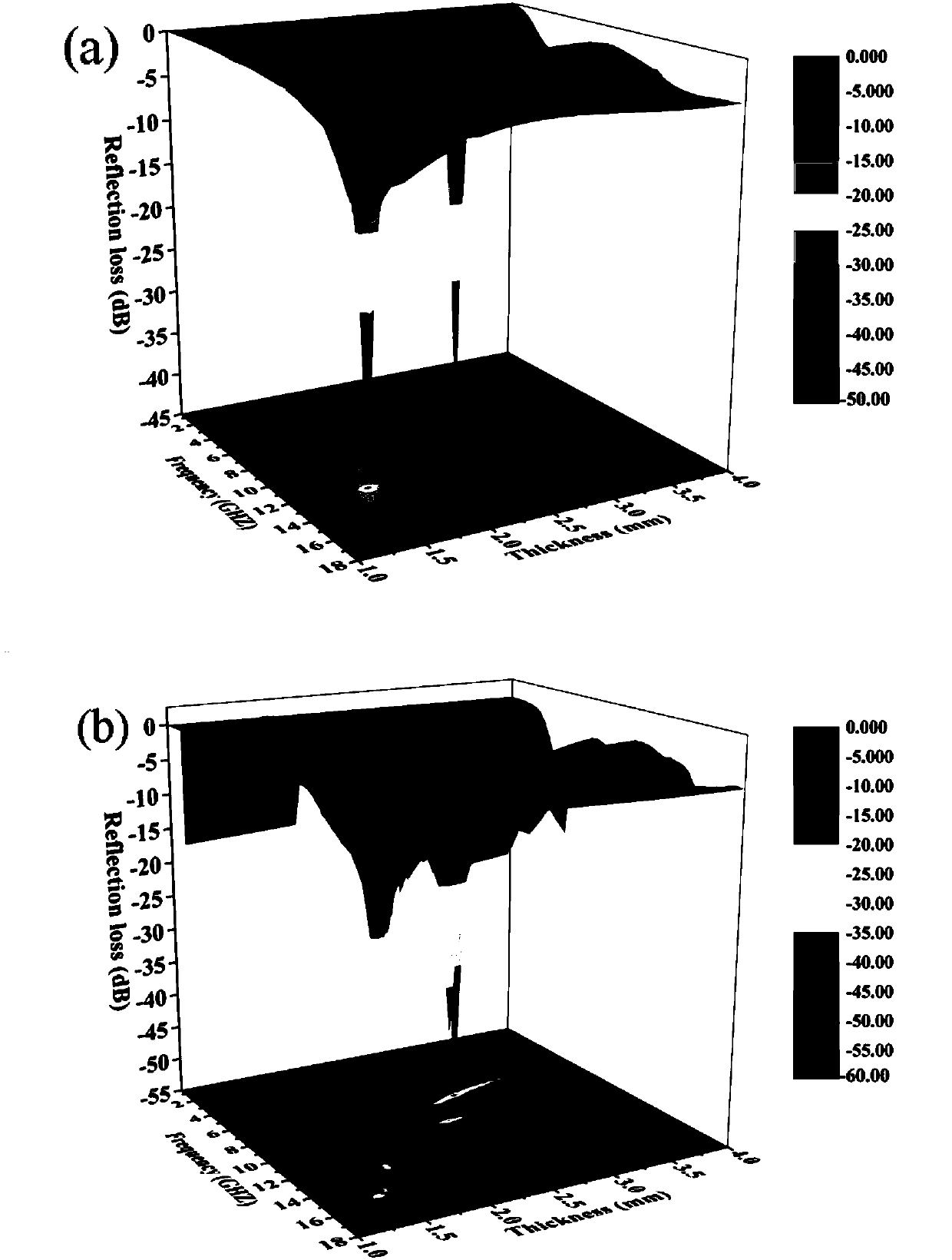 Three-layer-structured polyaniline@molybdenum disulfide@ferriferrous oxide composite nanowire wave-absorbing material and preparation method