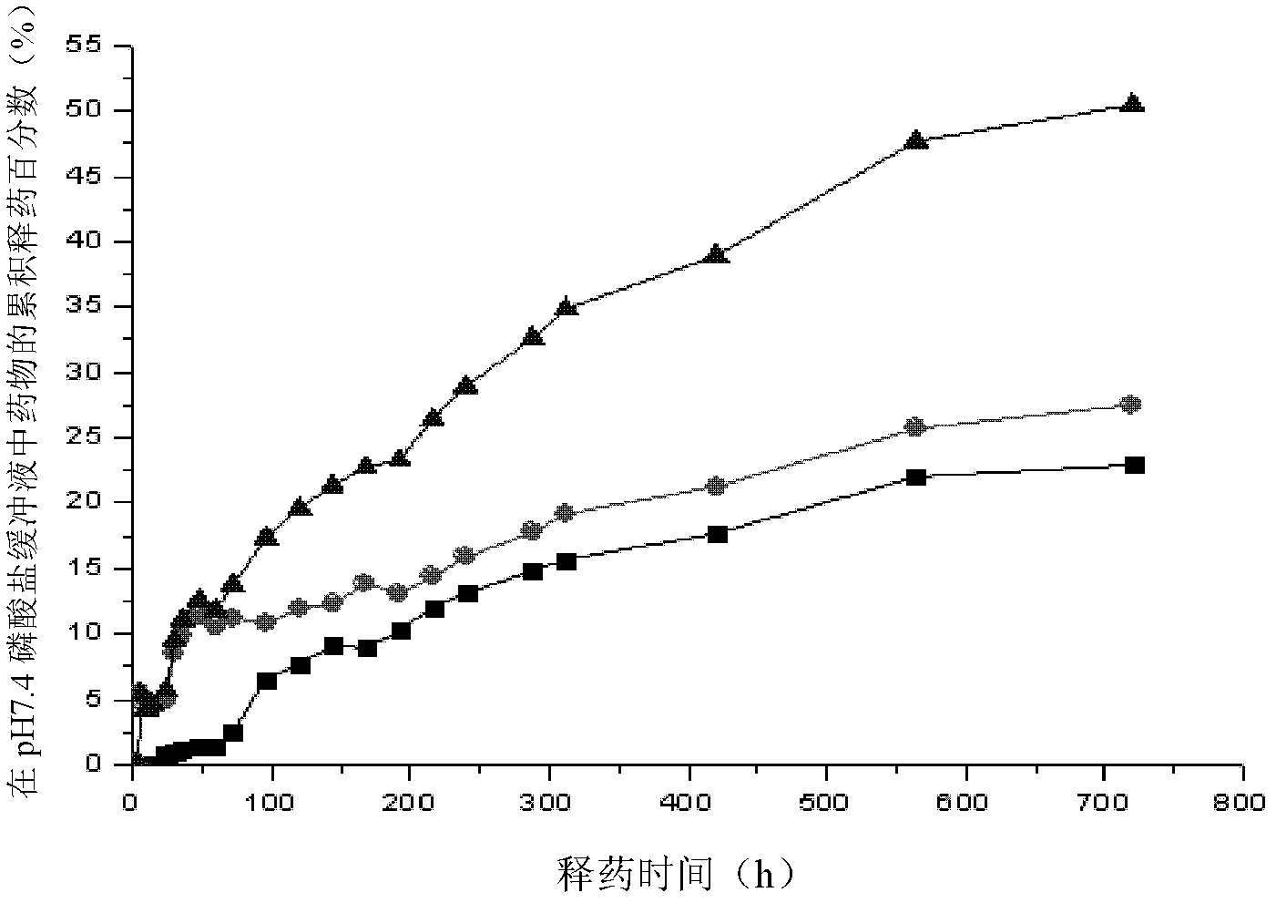 10-hydroxycamptothecine invisible nano-particle sustained release preparation and preparation method thereof