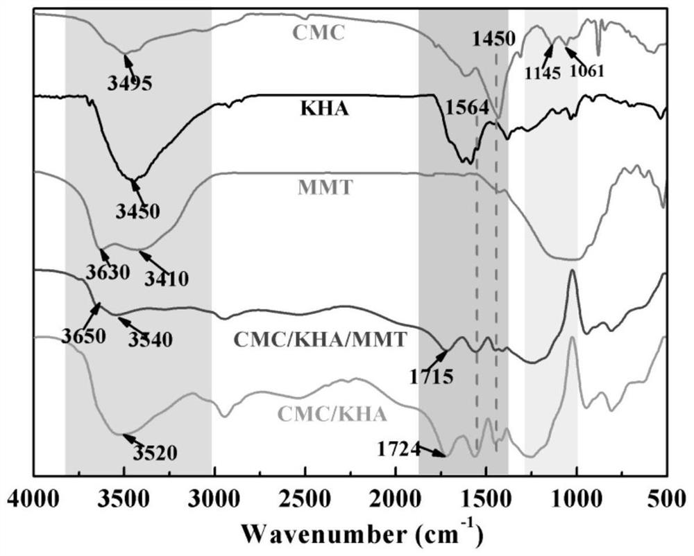 Humic acid type adsorbing material and preparation method and application thereof