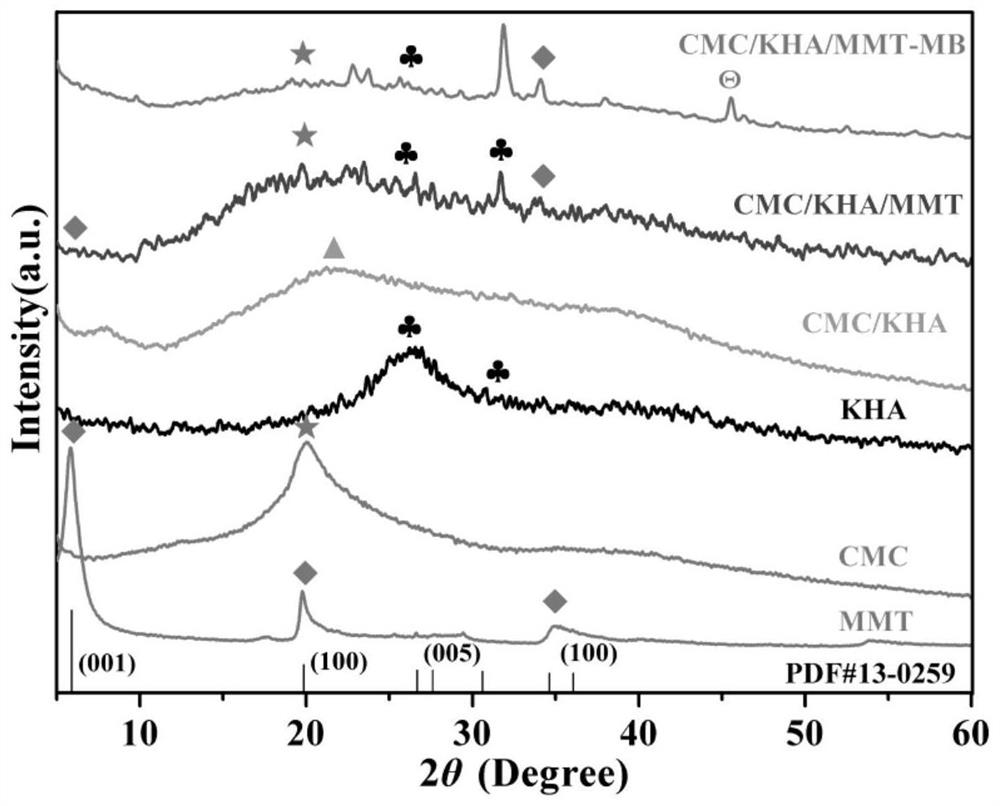 Humic acid type adsorbing material and preparation method and application thereof