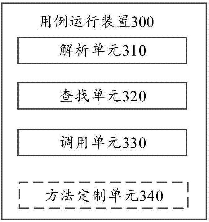 Use case running method and device, calculation device and storage medium