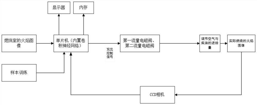 Pulse engine combustion stability control system based on artificial intelligence