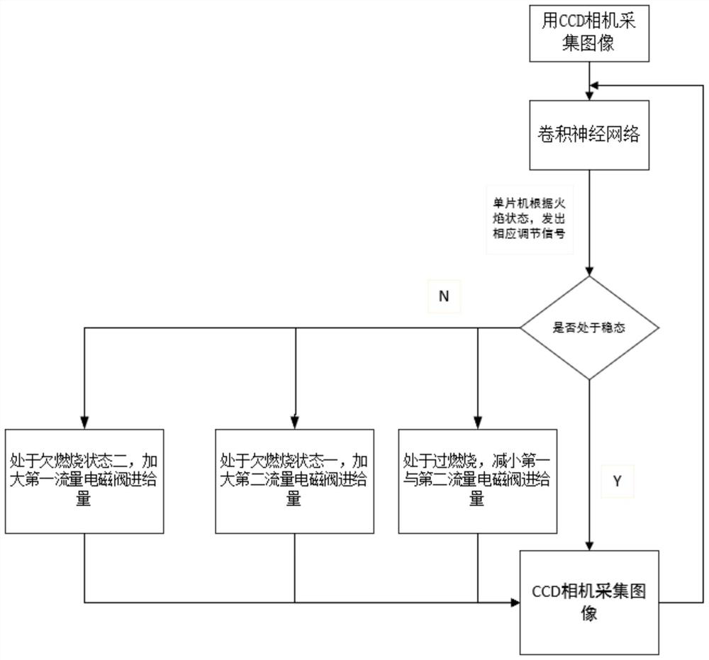 Pulse engine combustion stability control system based on artificial intelligence