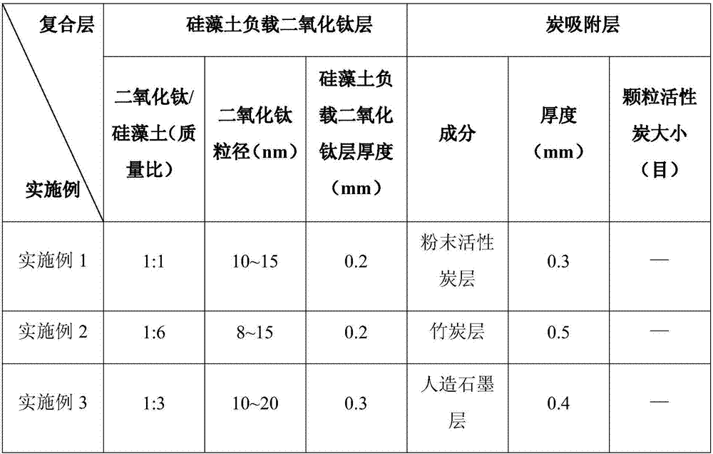 Air filtering material