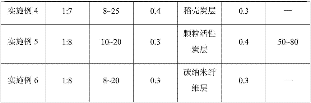 Air filtering material