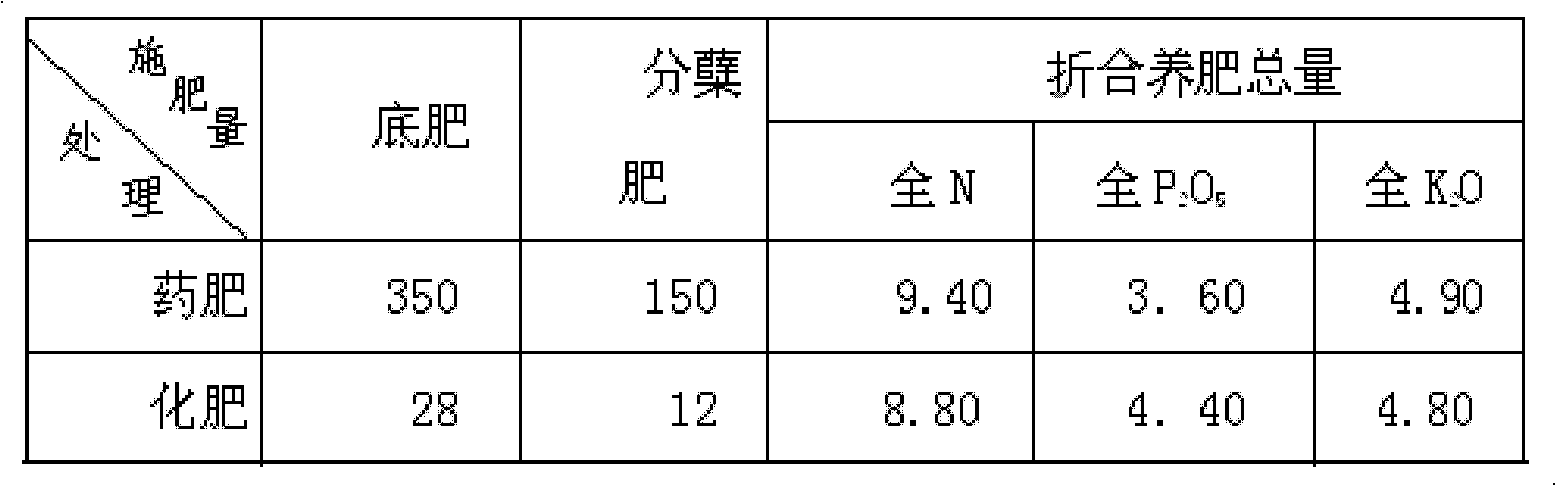 Organic rice medicinal fertilizer and preparation method thereof