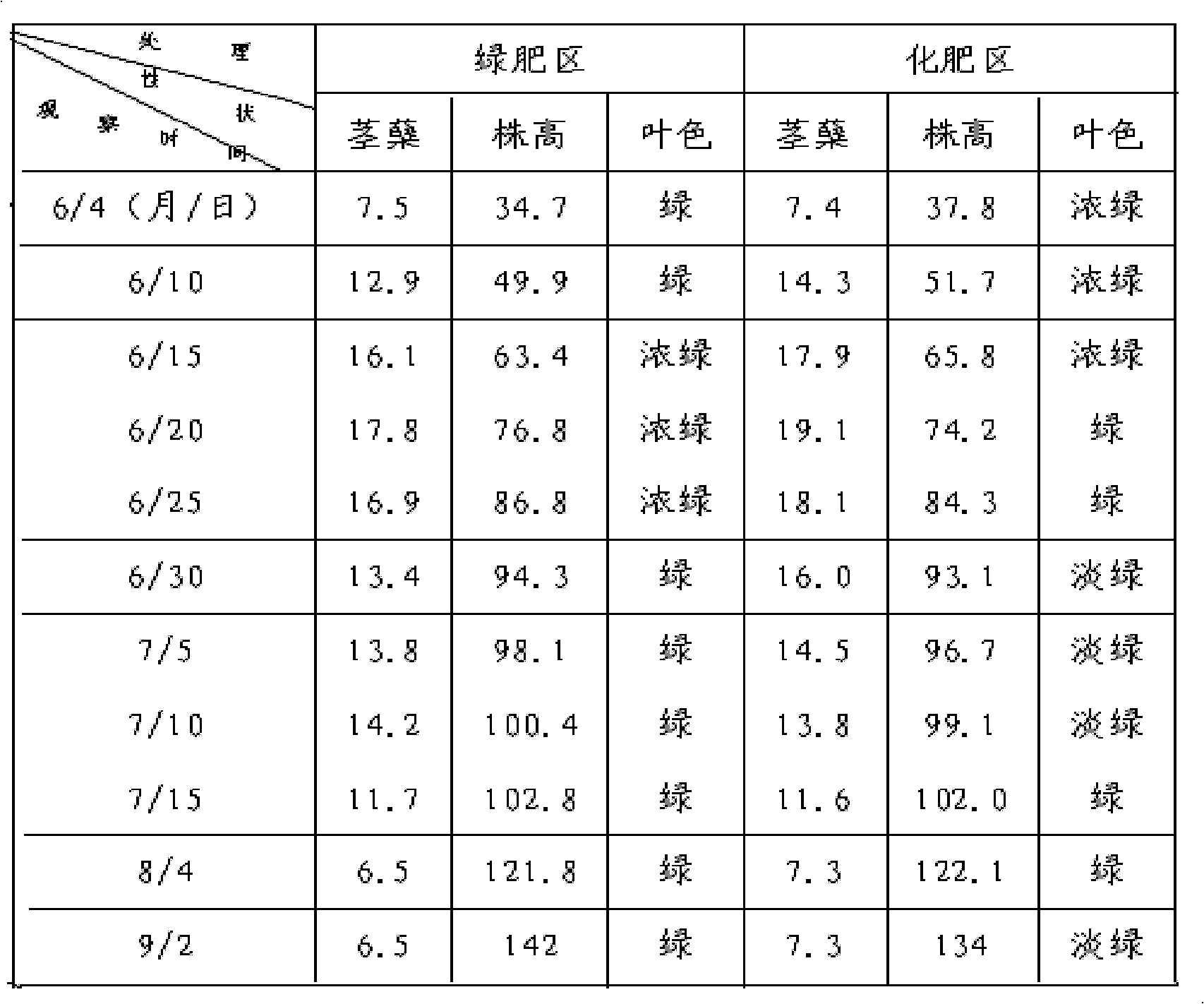 Organic rice medicinal fertilizer and preparation method thereof