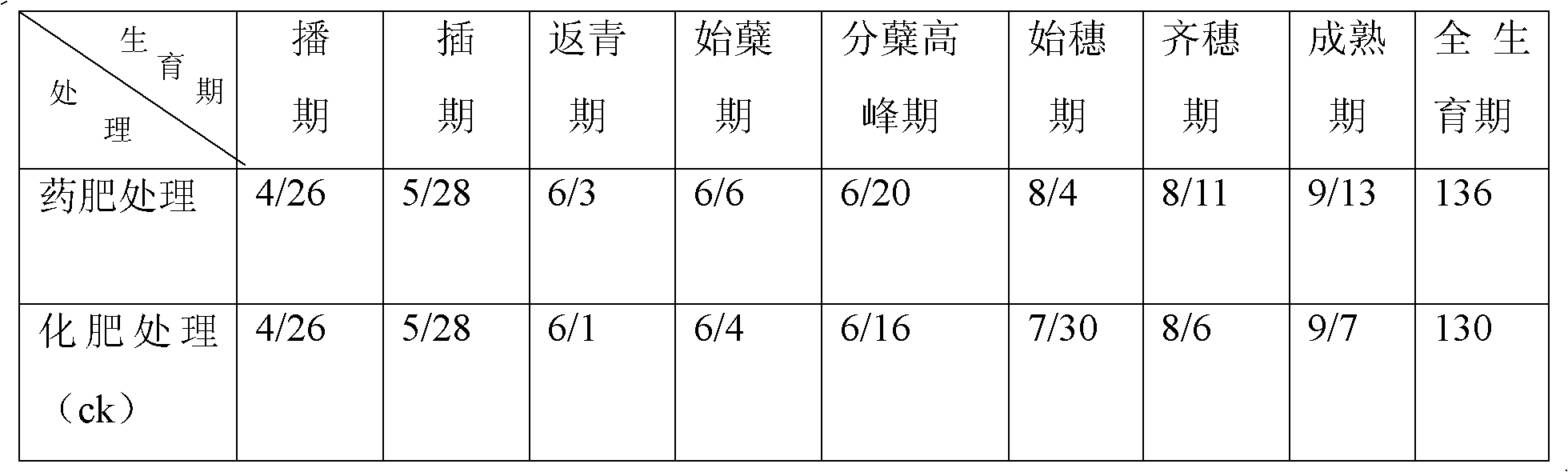 Organic rice medicinal fertilizer and preparation method thereof