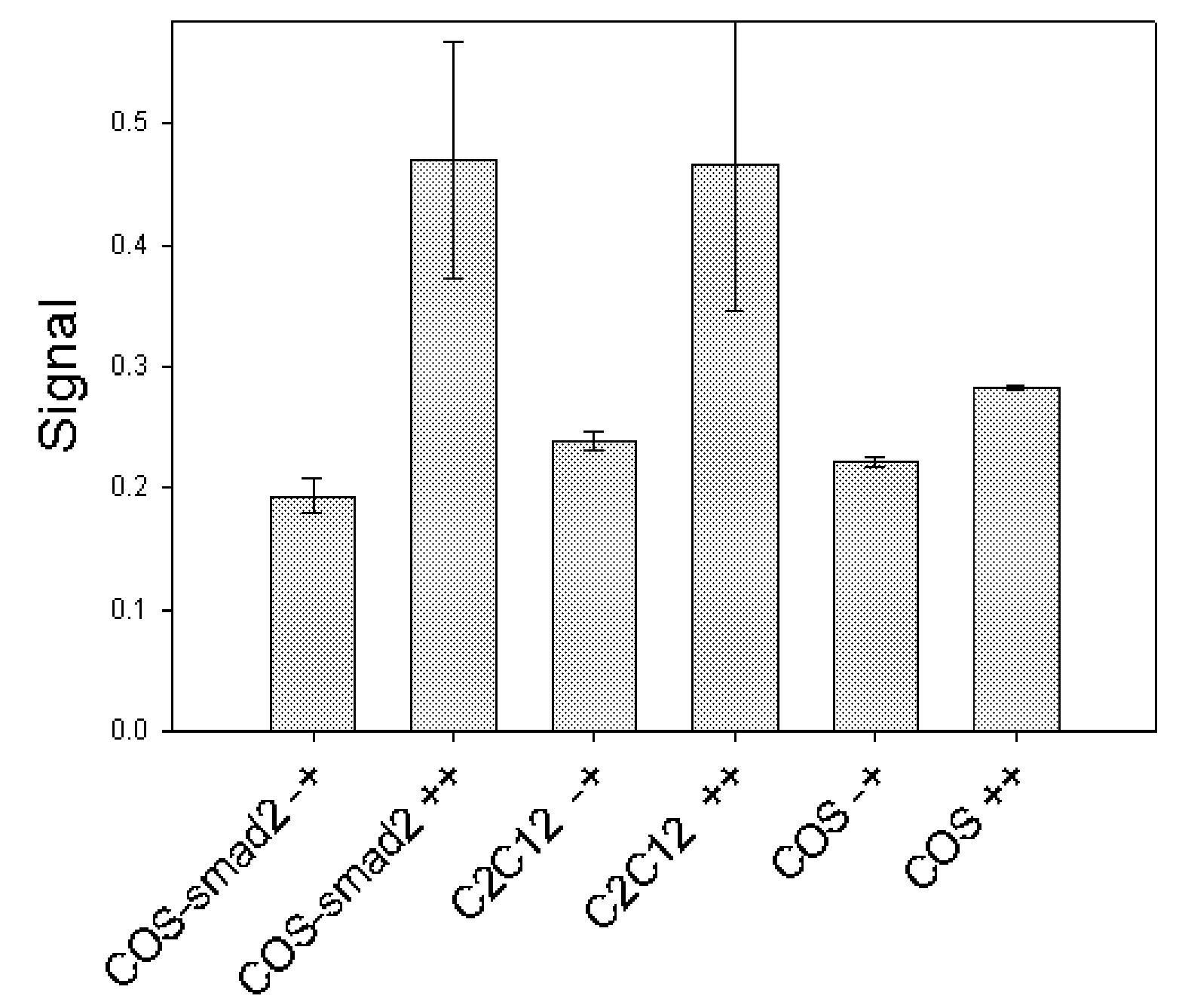 Elemental analysis of tagged biologically active materials