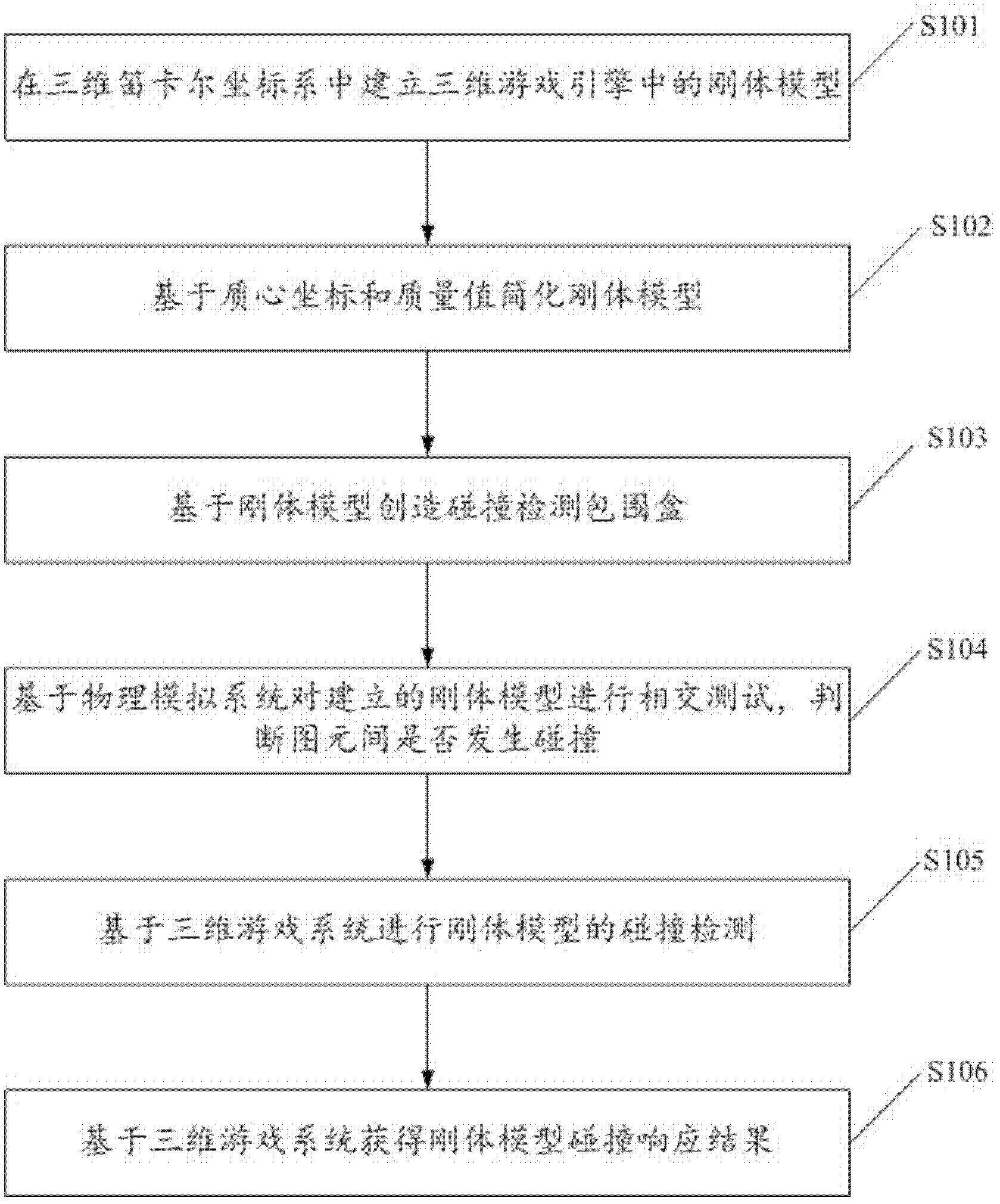 Method for establishing rigid body model based on three-dimensional model in digital home entertainment