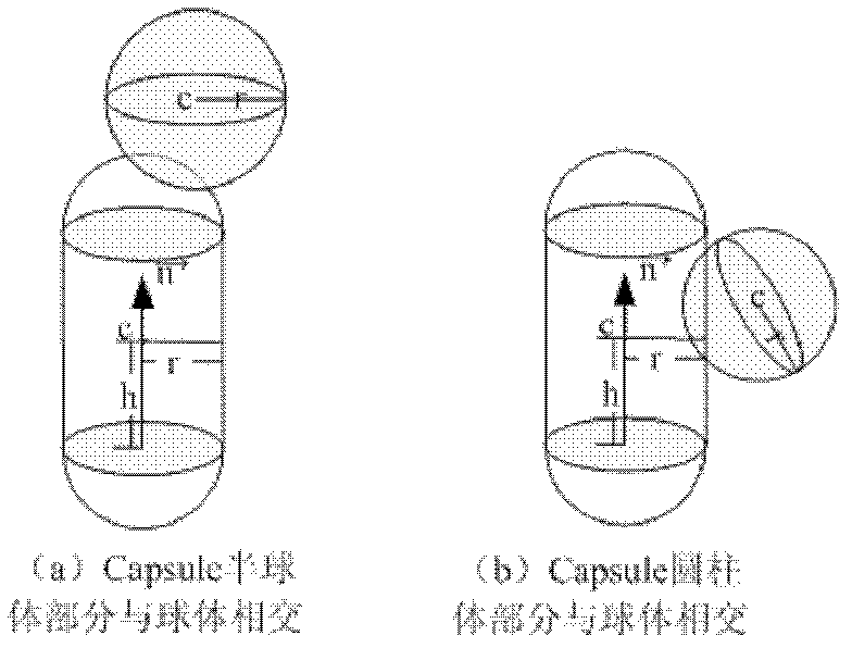 Method for establishing rigid body model based on three-dimensional model in digital home entertainment