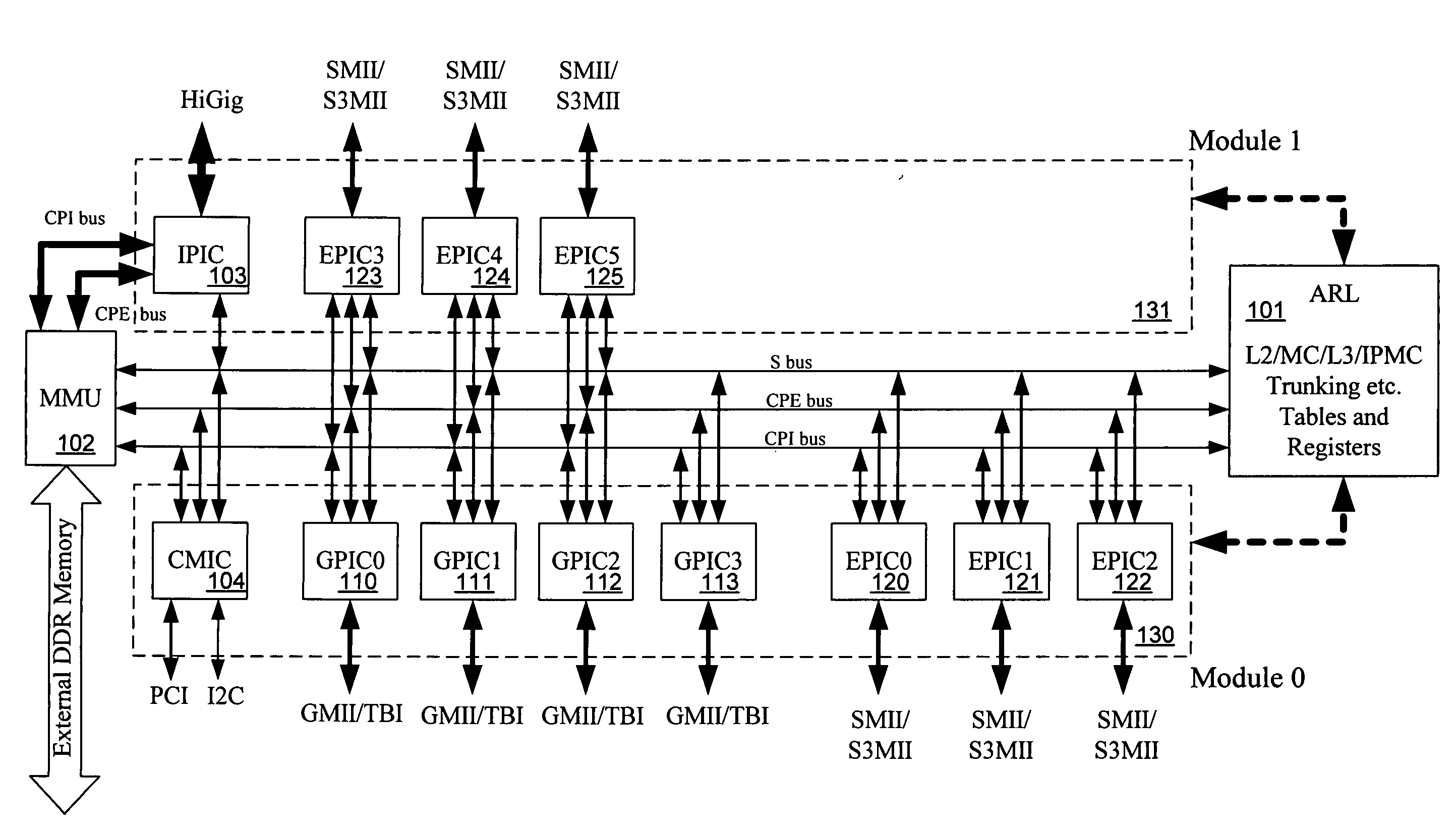 Single and double tagging schemes for packet processing in a network device