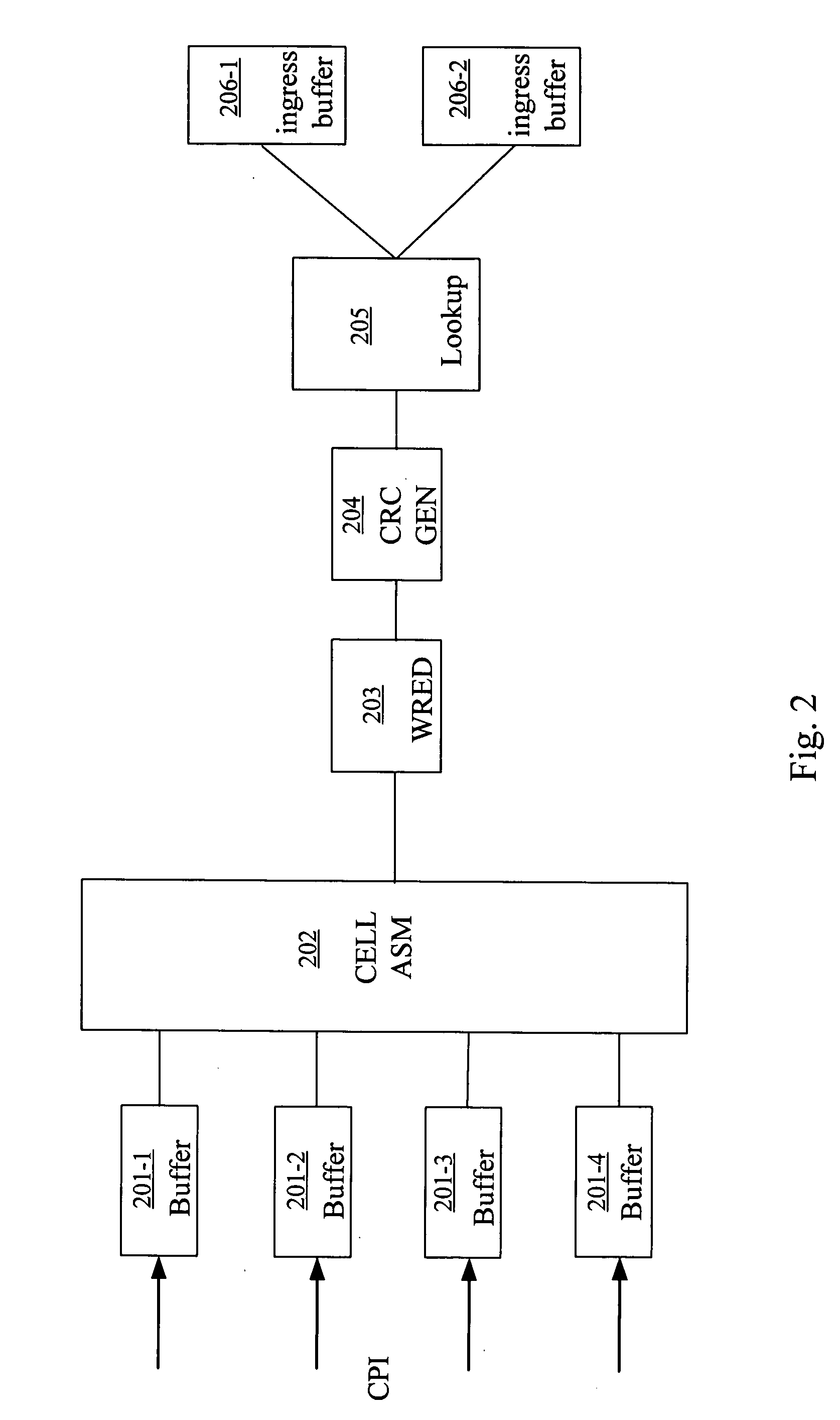 Single and double tagging schemes for packet processing in a network device