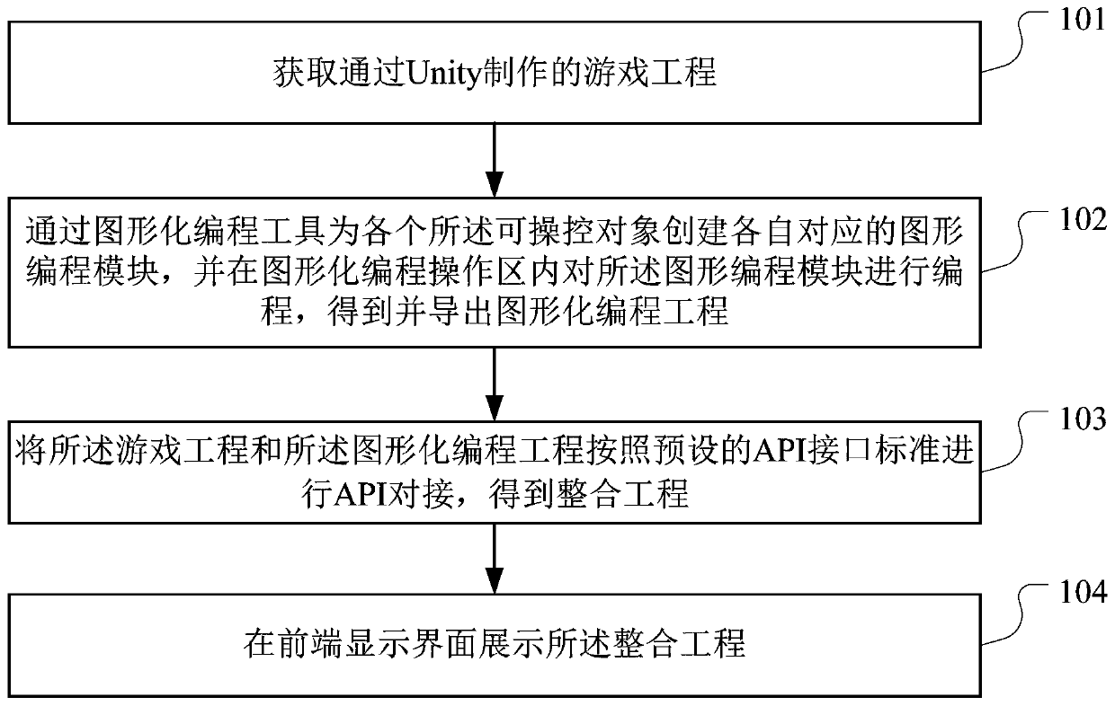 Game development display method and device, equipment and storage medium