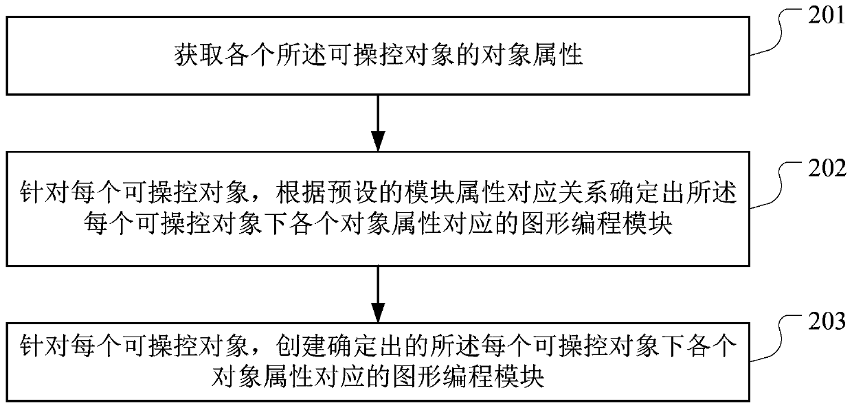 Game development display method and device, equipment and storage medium