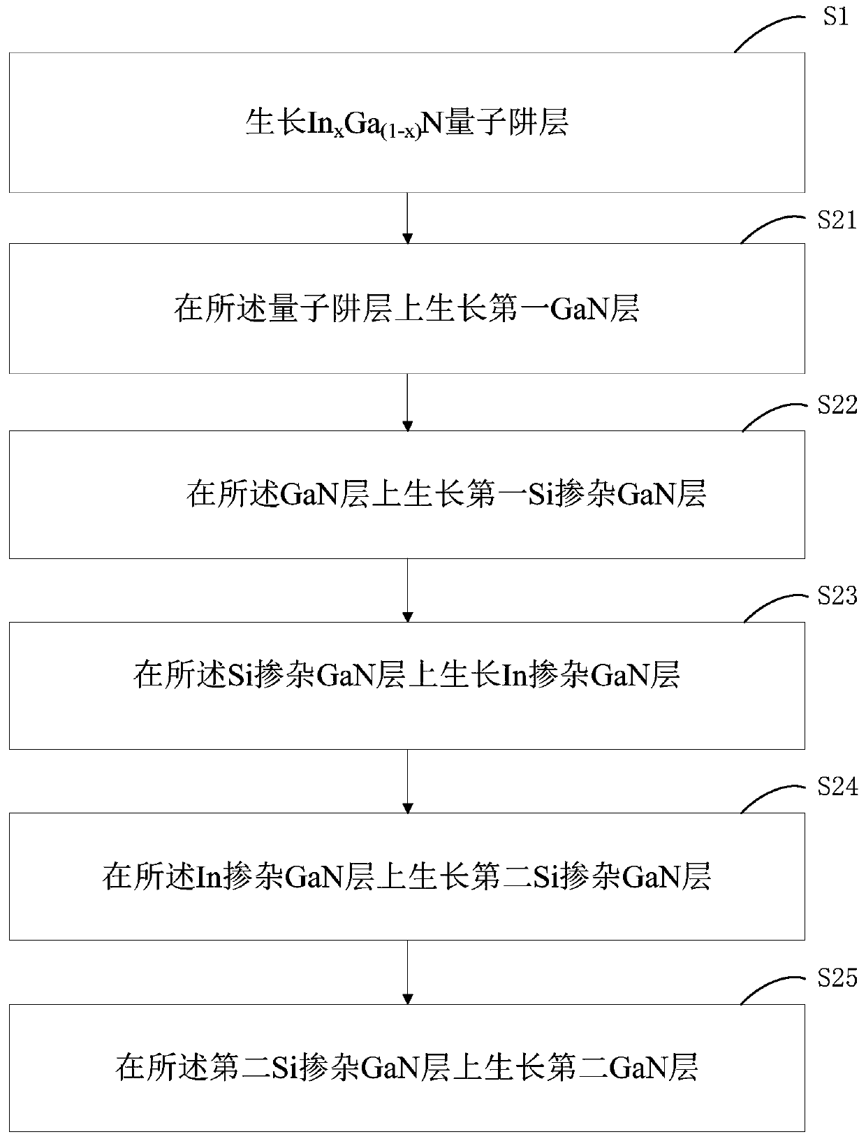 Quantum well light-emitting layer and light-emitting diode and preparation method thereof