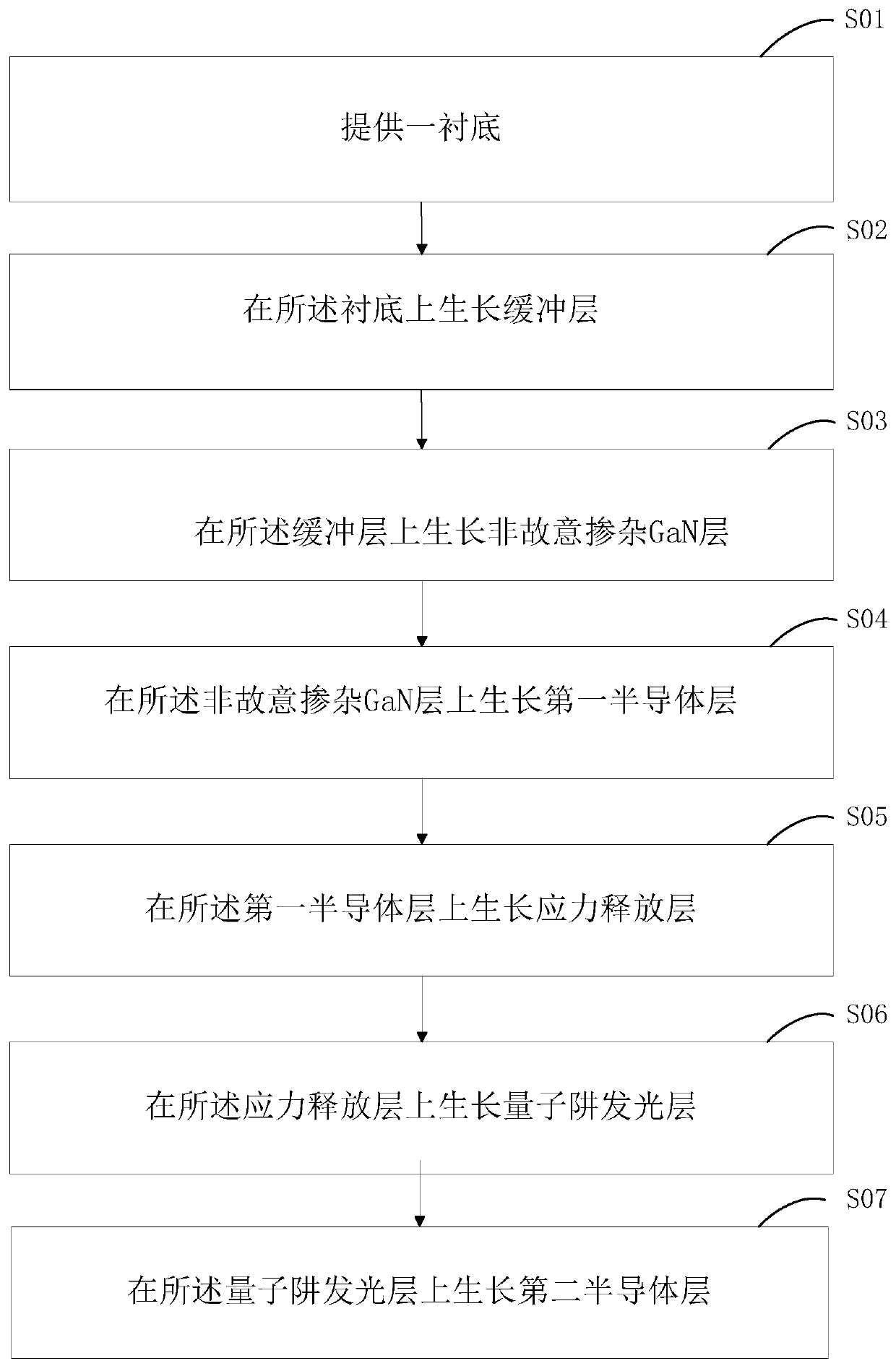 Quantum well light-emitting layer and light-emitting diode and preparation method thereof