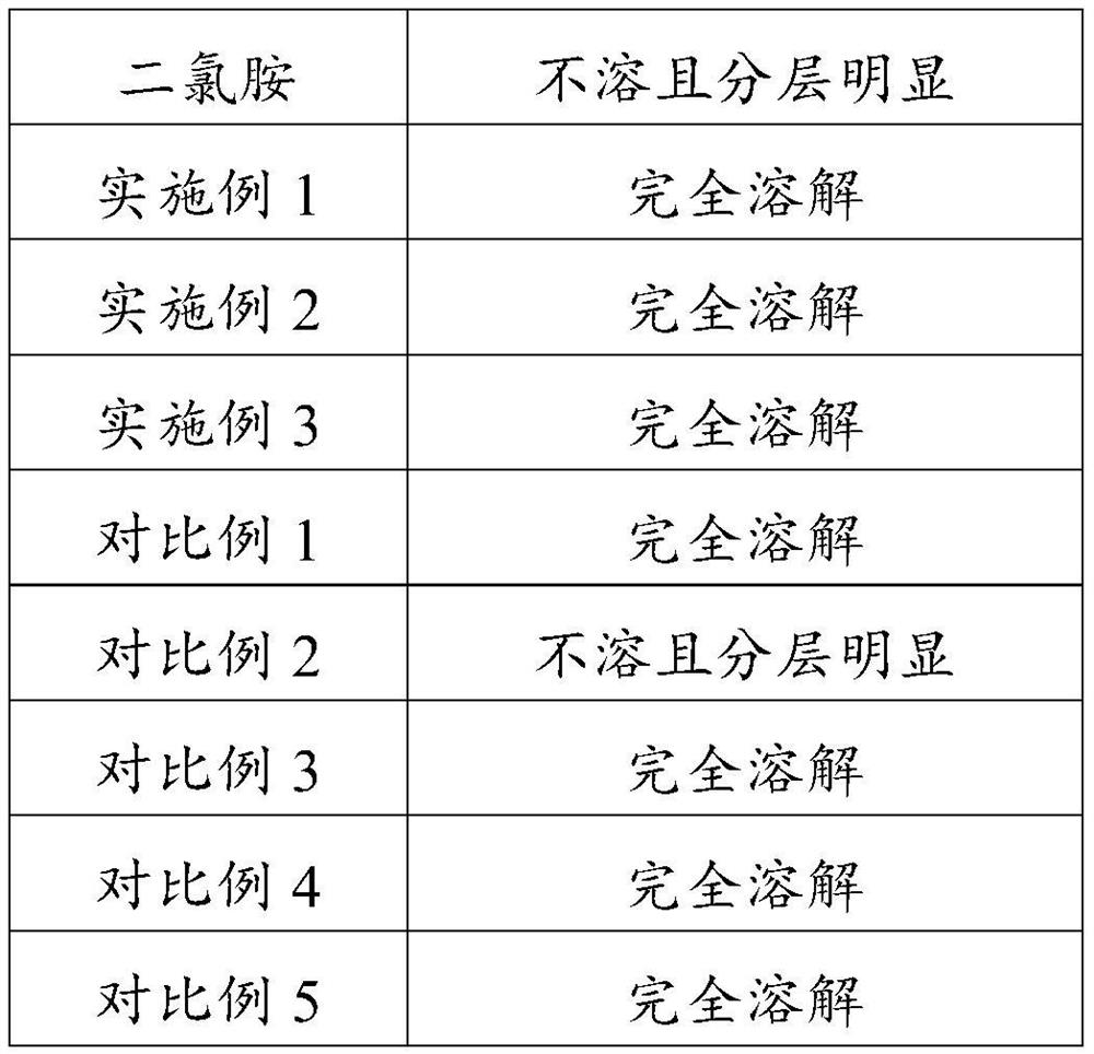 Silicon scale cleaning agent, and preparation method and application thereof