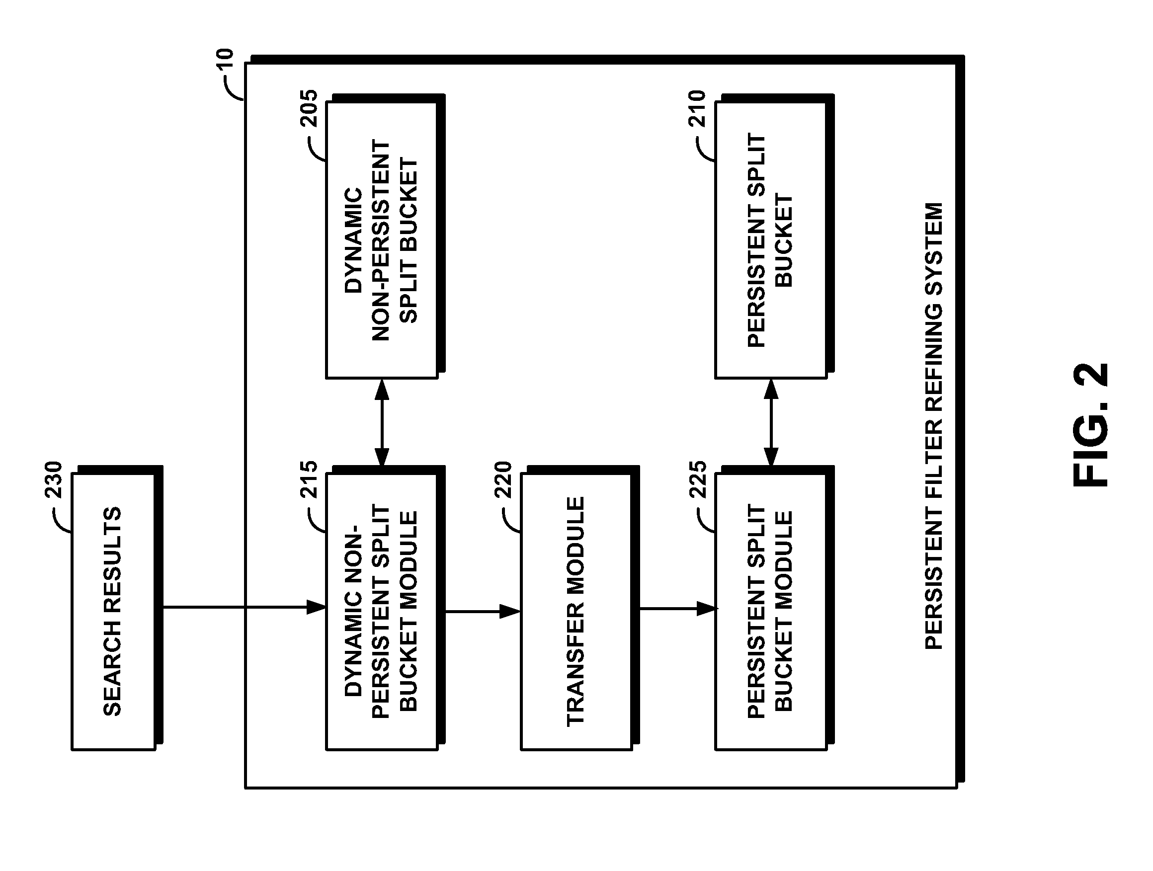 System and Method for Providing Persistent Refined Intermediate Results Selected from Dynamic Iterative Filtering