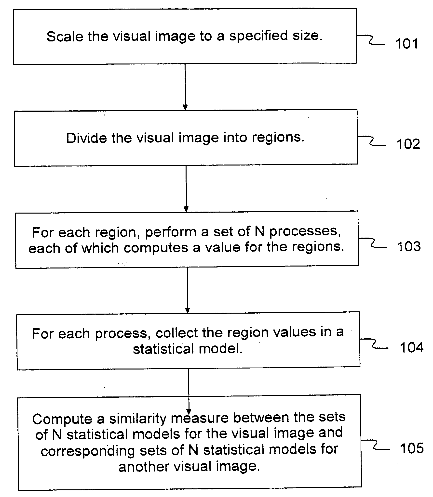 Use of image similarity in selecting a representative visual image for a group of visual images