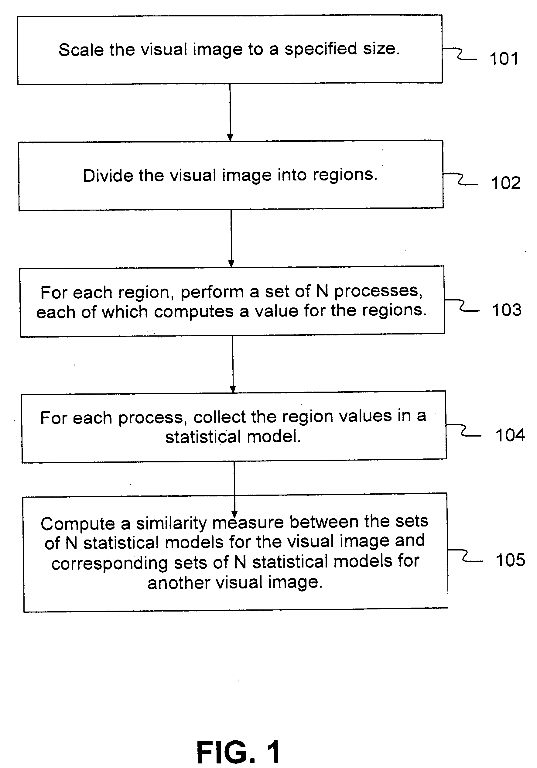 Use of image similarity in selecting a representative visual image for a group of visual images