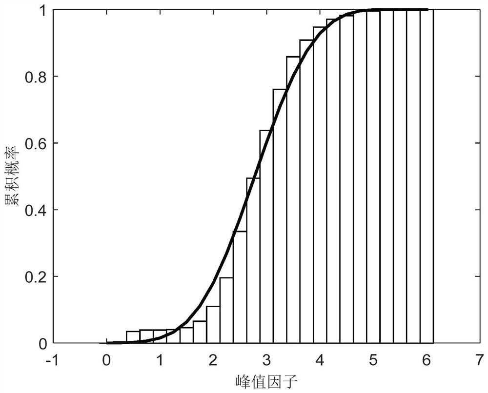 A Numerical Weather Prediction-Artificial Intelligence Coupling Prediction Method for Coastal Typhoon Extreme Wind Speed