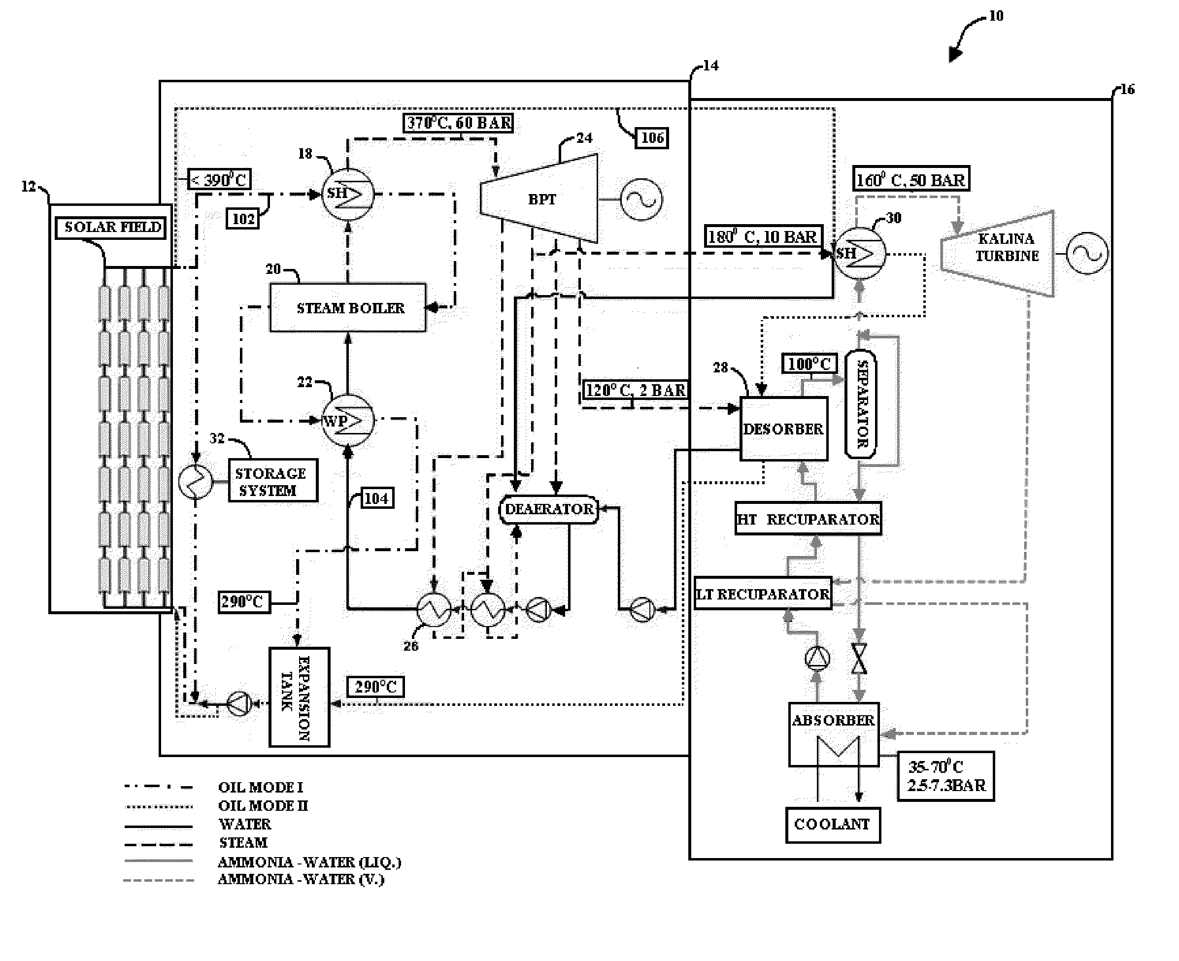 System for converting solar radiation into electricity