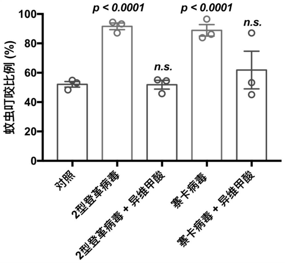 Application and method of isoretinoic acid in preparation of product for controlling transmission of arthroviruses