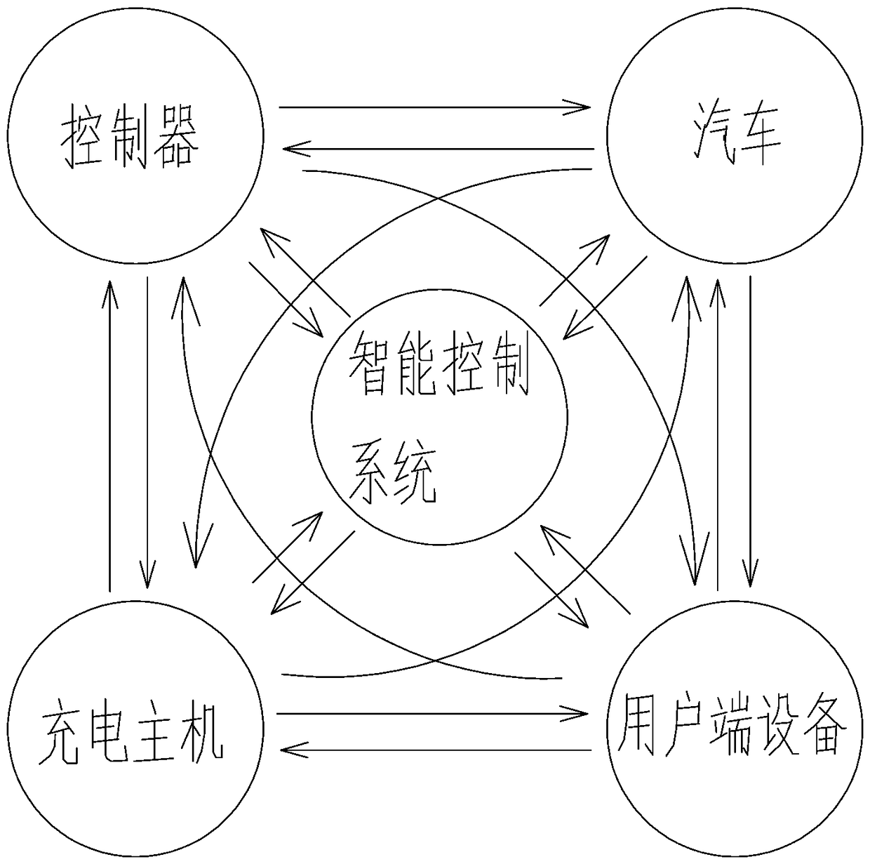 Charging method of new energy vehicle