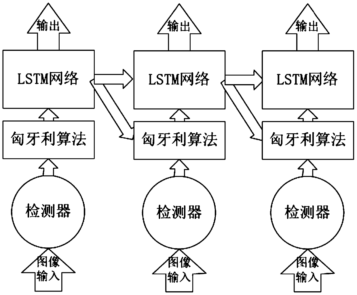 Multi-target tracking method