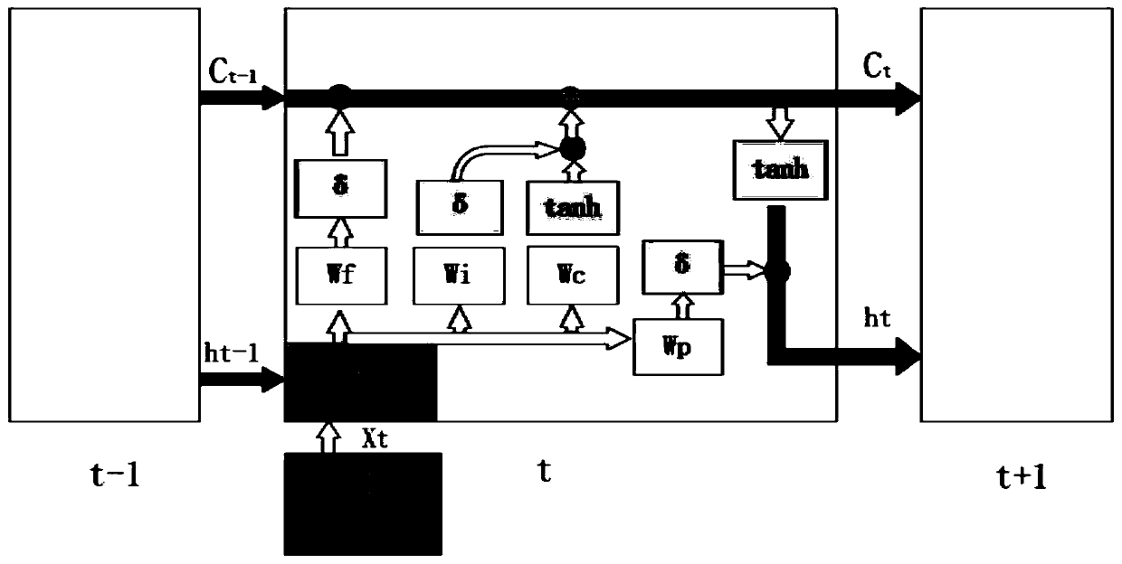 Multi-target tracking method