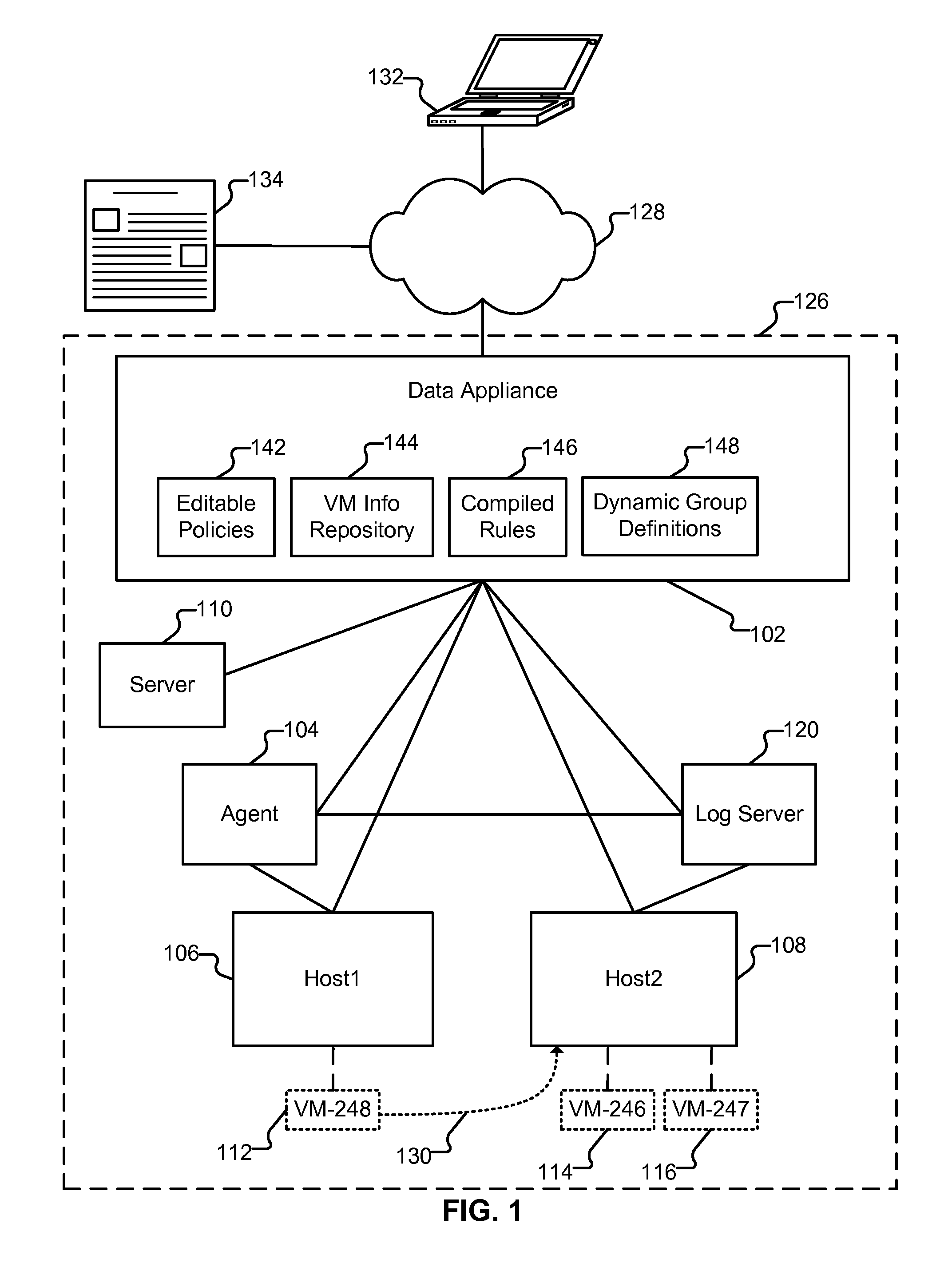 Policy enforcement in virtualized environment