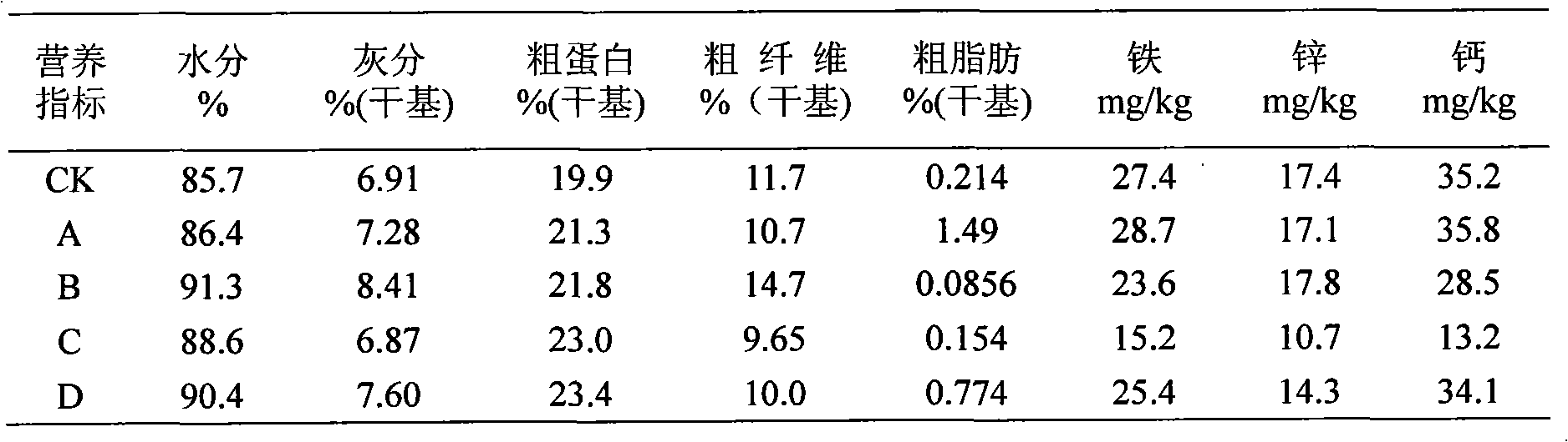 Plastic bag cultivation method of oyster mushrooms