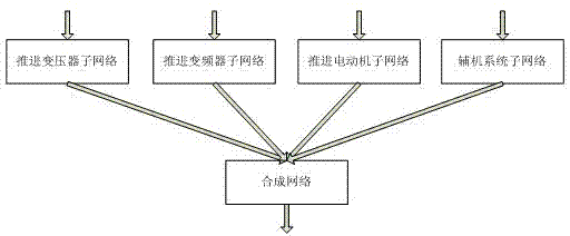 Fault diagnostic expert system for marine electrical propulsion system and establishing method thereof