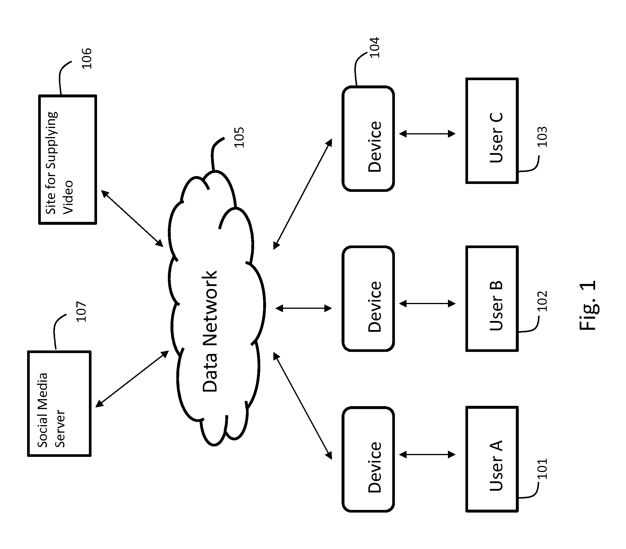 User Interface for Television Programming and Social Media Feeds for Time Shifted Viewing