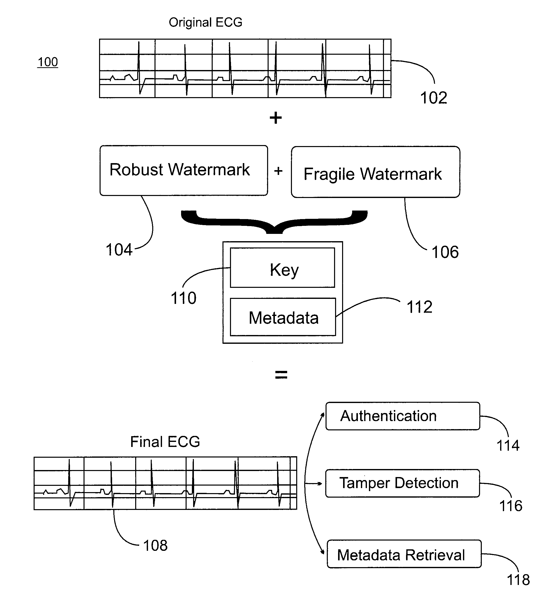 Systems and Methods for Metadata Embedding in Streaming Medical Data