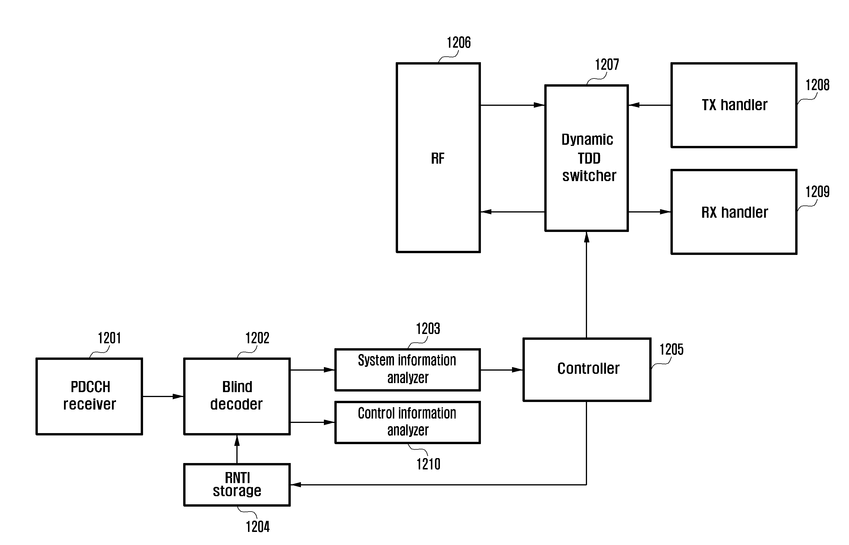 Method and apparatus for transmitting and receiving time division duplex frame configuration information in wireless communication system