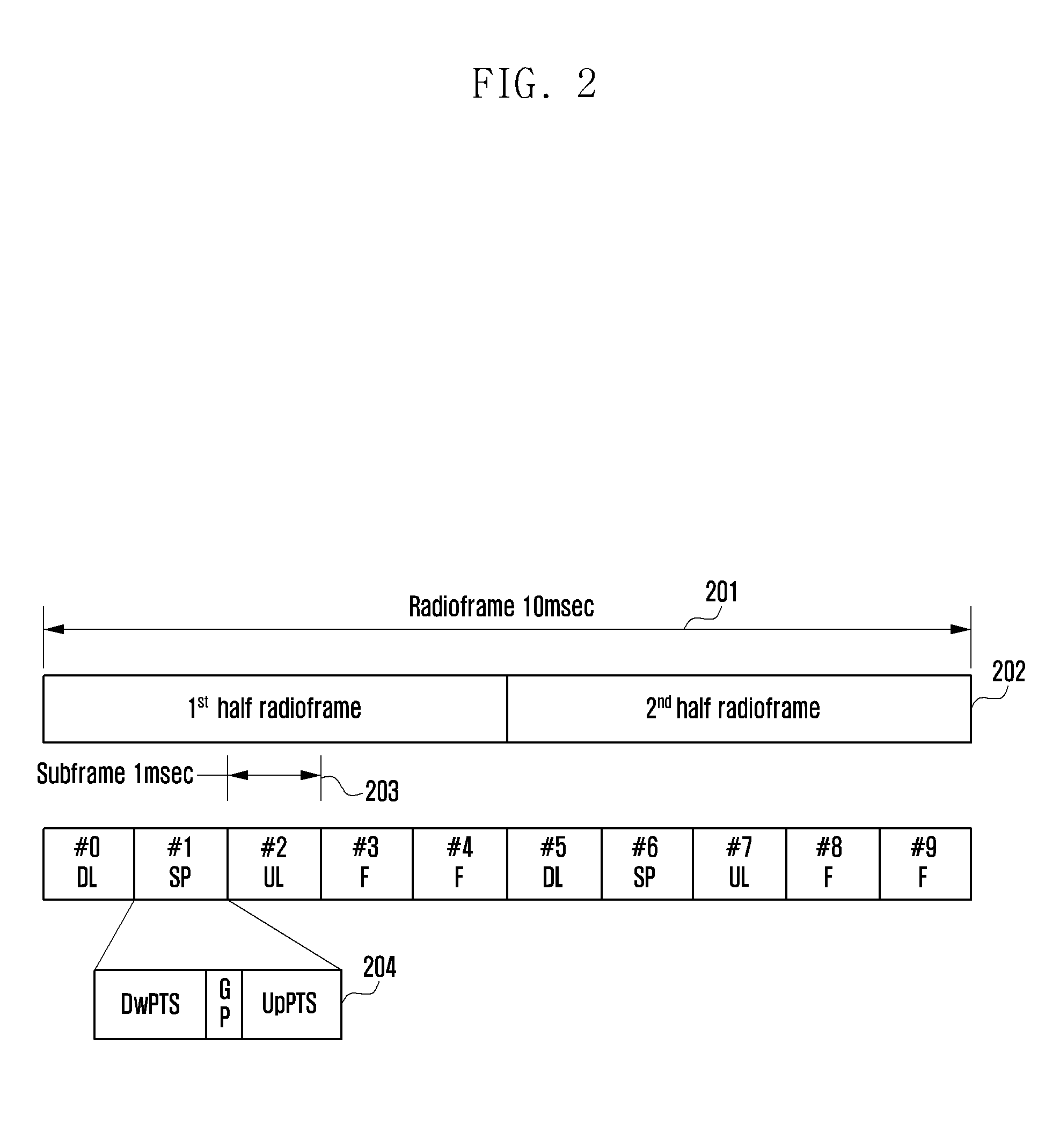 Method and apparatus for transmitting and receiving time division duplex frame configuration information in wireless communication system