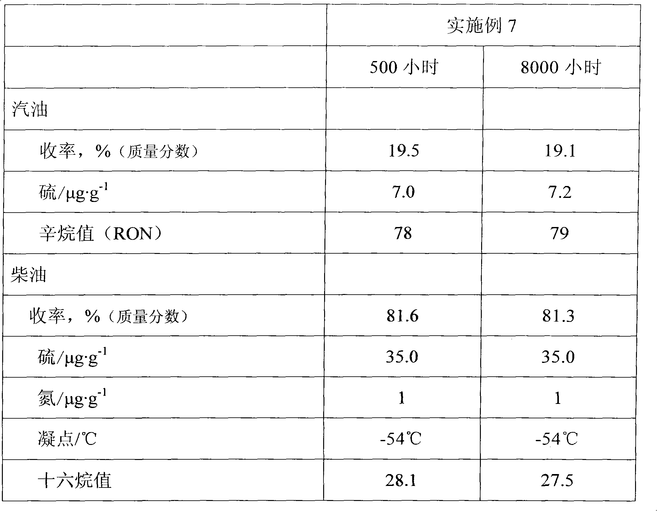 Method for producing lightweight fuel oil by hydrogenation of deep drawn anthracene oil