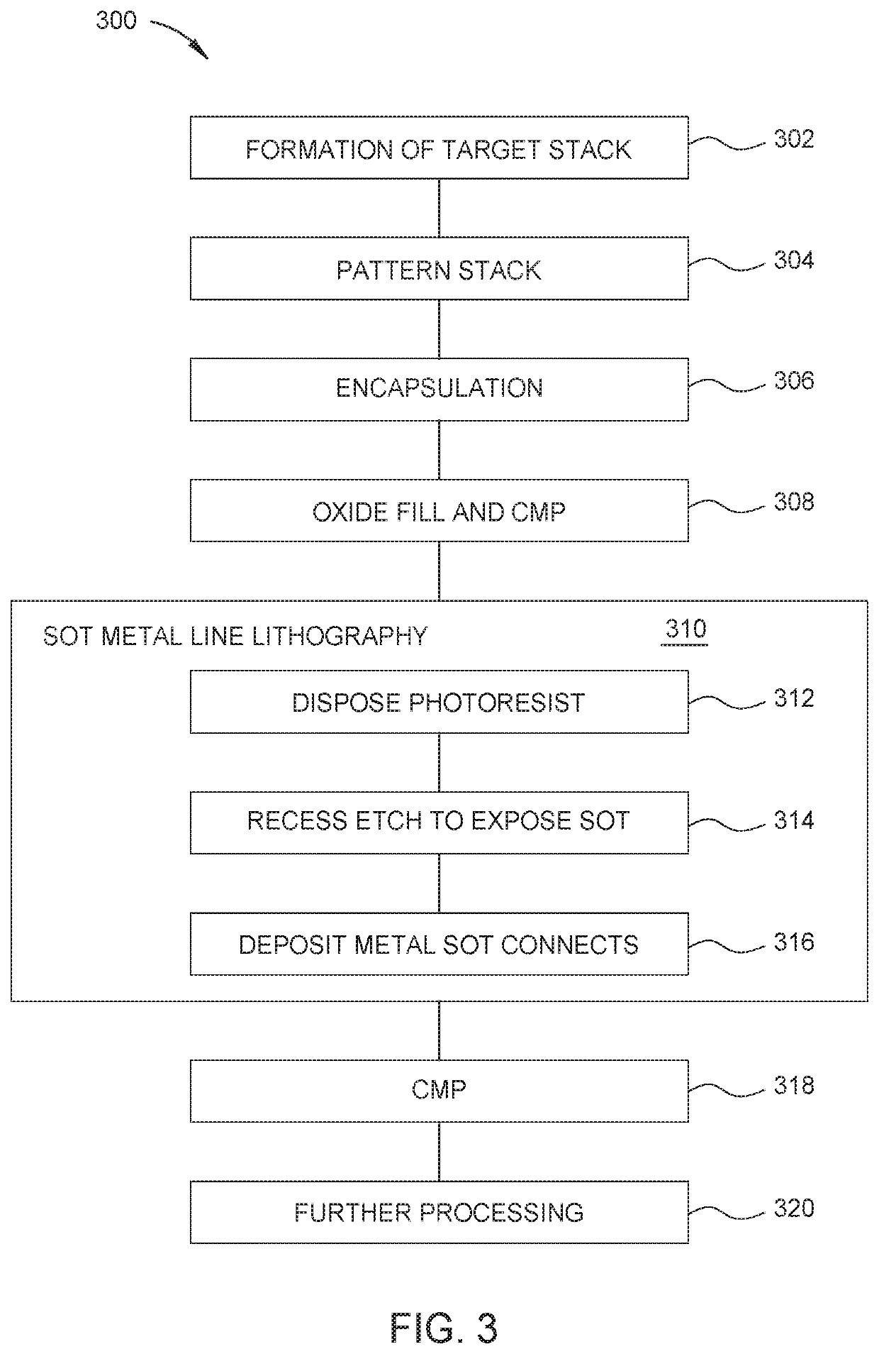 Spin orbit torque MRAM and manufacture thereof