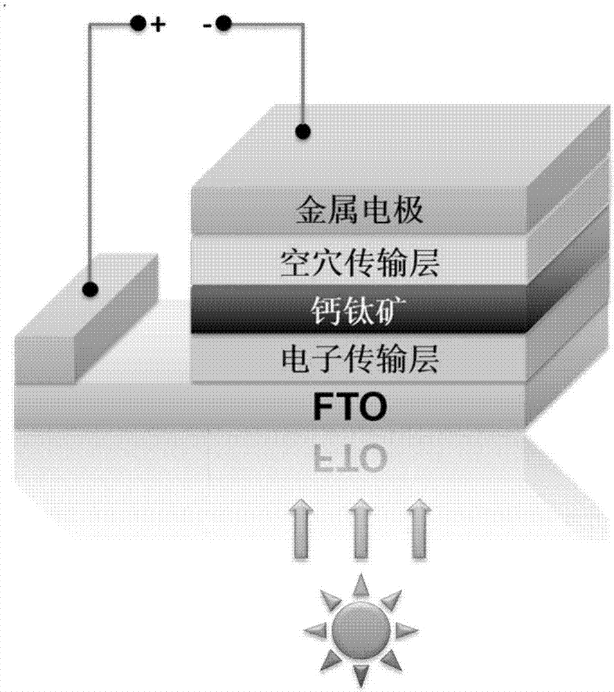 Spiro [fluorene-9, 9-xanthene]-class hole transport material and application thereof