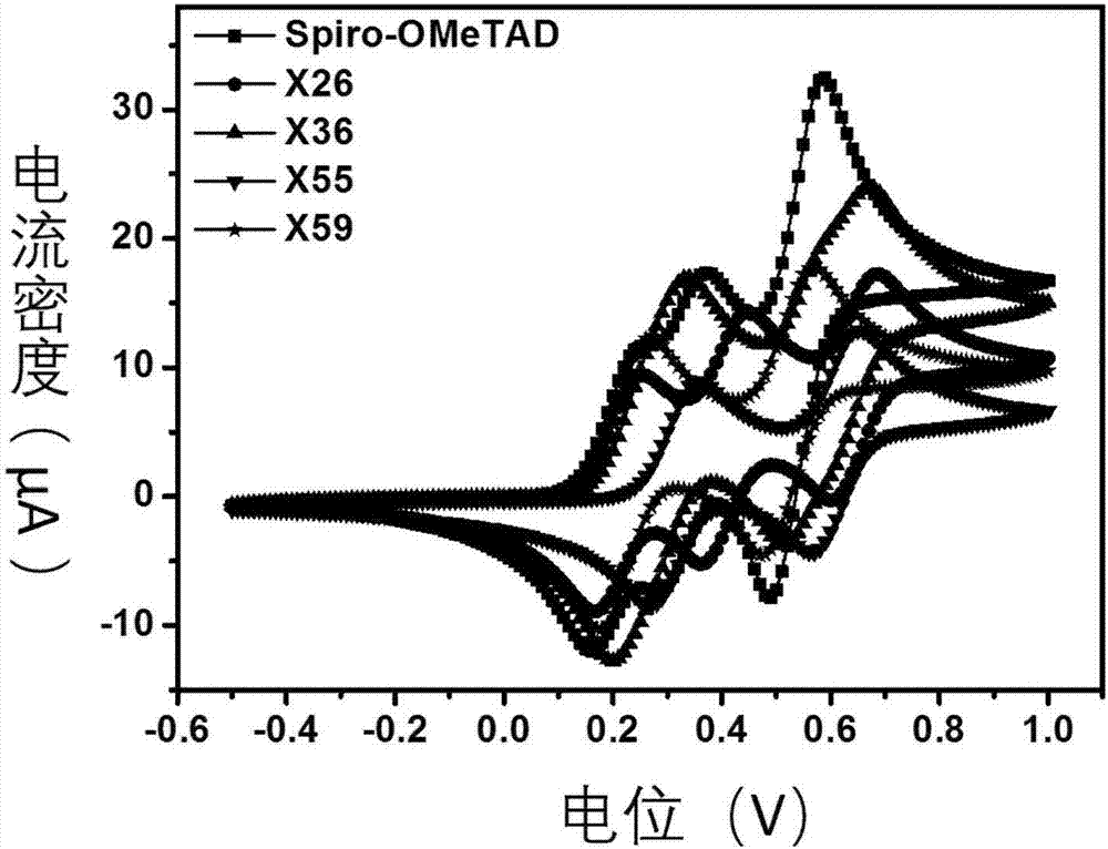 Spiro [fluorene-9, 9-xanthene]-class hole transport material and application thereof